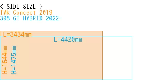 #IMk Concept 2019 + 308 GT HYBRID 2022-